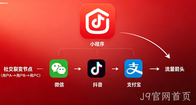 J9官网首页小程序开发：全场景定制 + 私域运营，激活企业增长新引擎