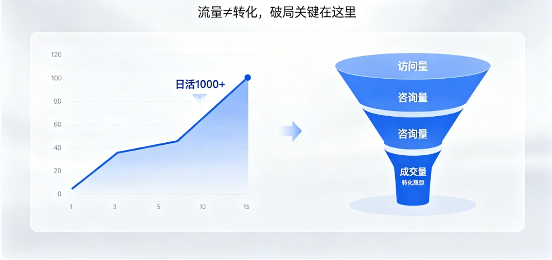 J9官网首页营销型网站建设 J9官网首页高转化架构 + SEO 优化 让流量变订单