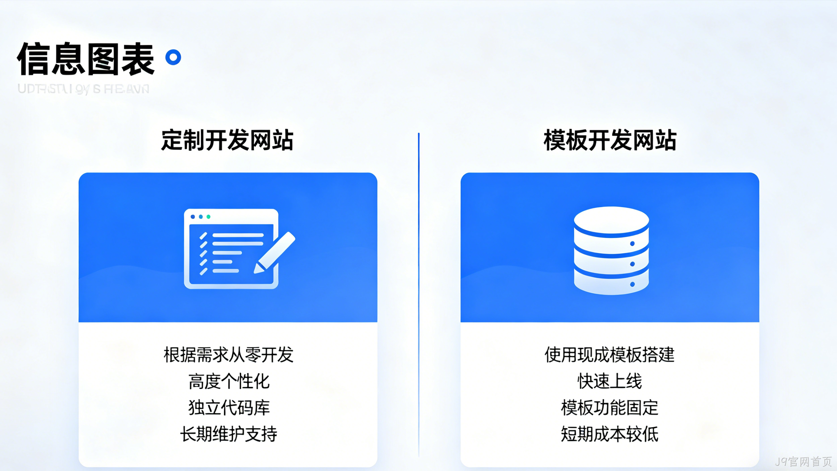 2026企业建站避坑：定制开发与模板建站核心差异解析