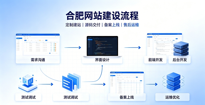 替换词网站建设有哪些流程？2026正规替换词做网站的公司搭建全流程