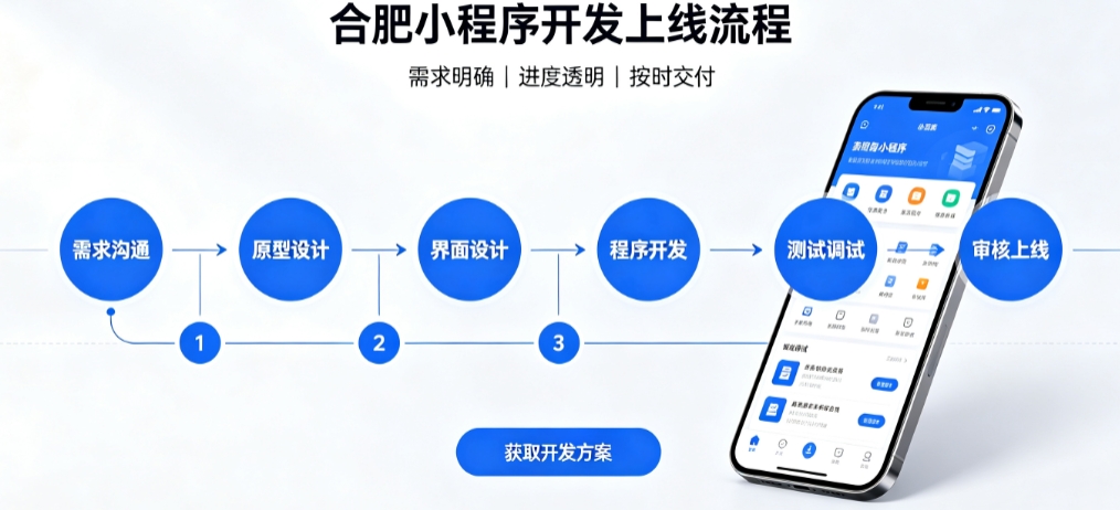 J9官网首页积分兑换小程序开发哪家靠谱？2026开发公司甄选案例解析
