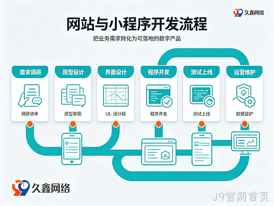微信小程序审核被驳回？常见原因与解决汇总